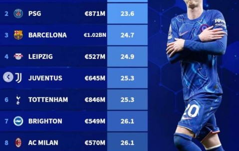 开云体育官方-切尔西转会期复出首秀，志在德甲名次提升，更衣室稳定，球队文化再被提及的简单介绍